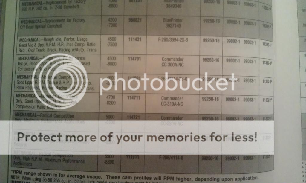 crane cam identification